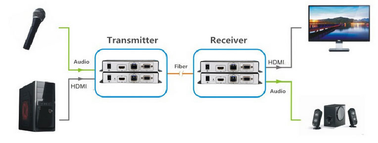 hdmi to digital optical converter hdmi to digital optical converter